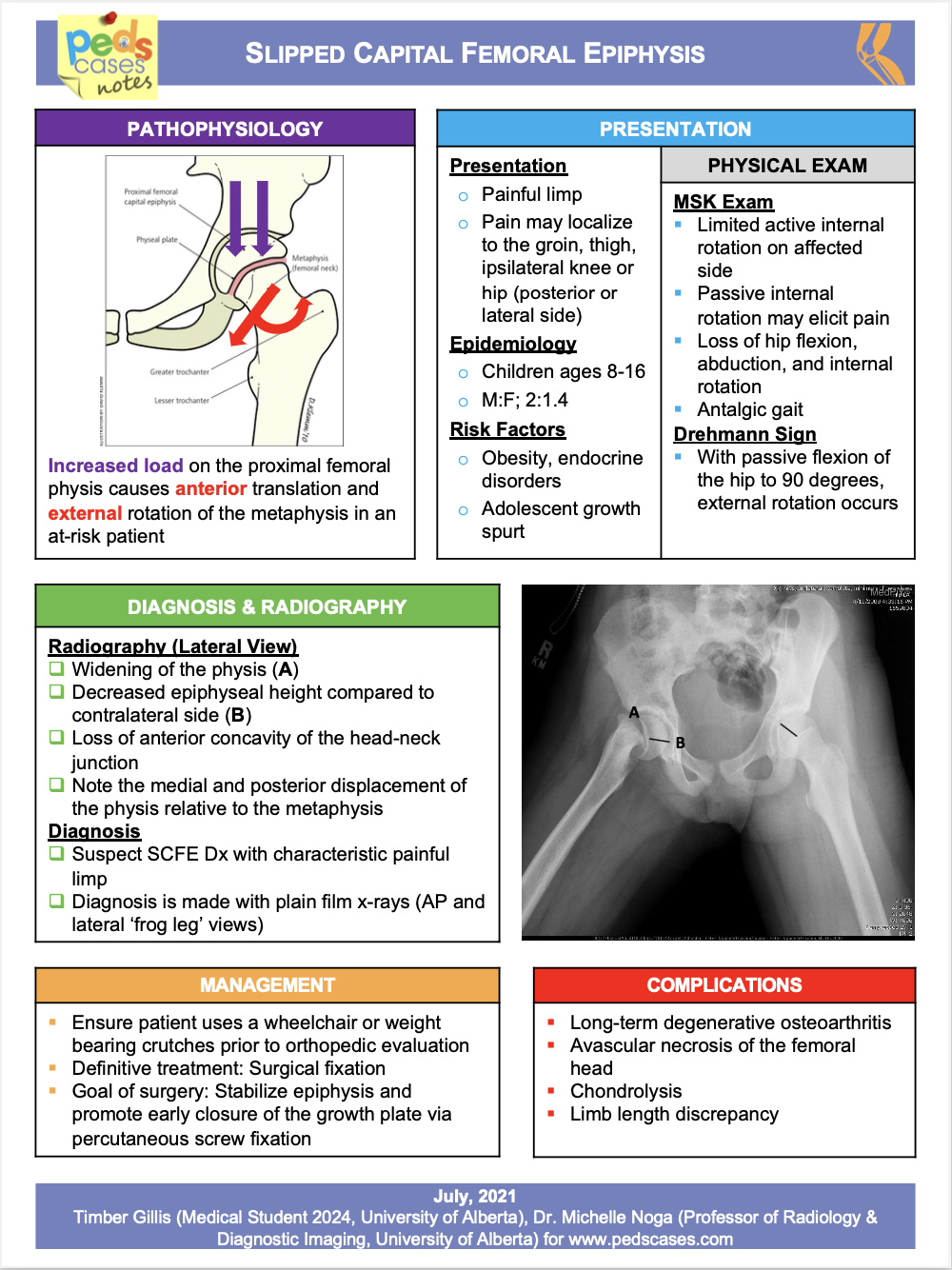 slipped-capital-femoral-epiphysis-pedscases